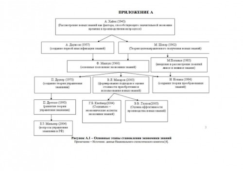 Особенности формирования экономики знаний в современных условиях
